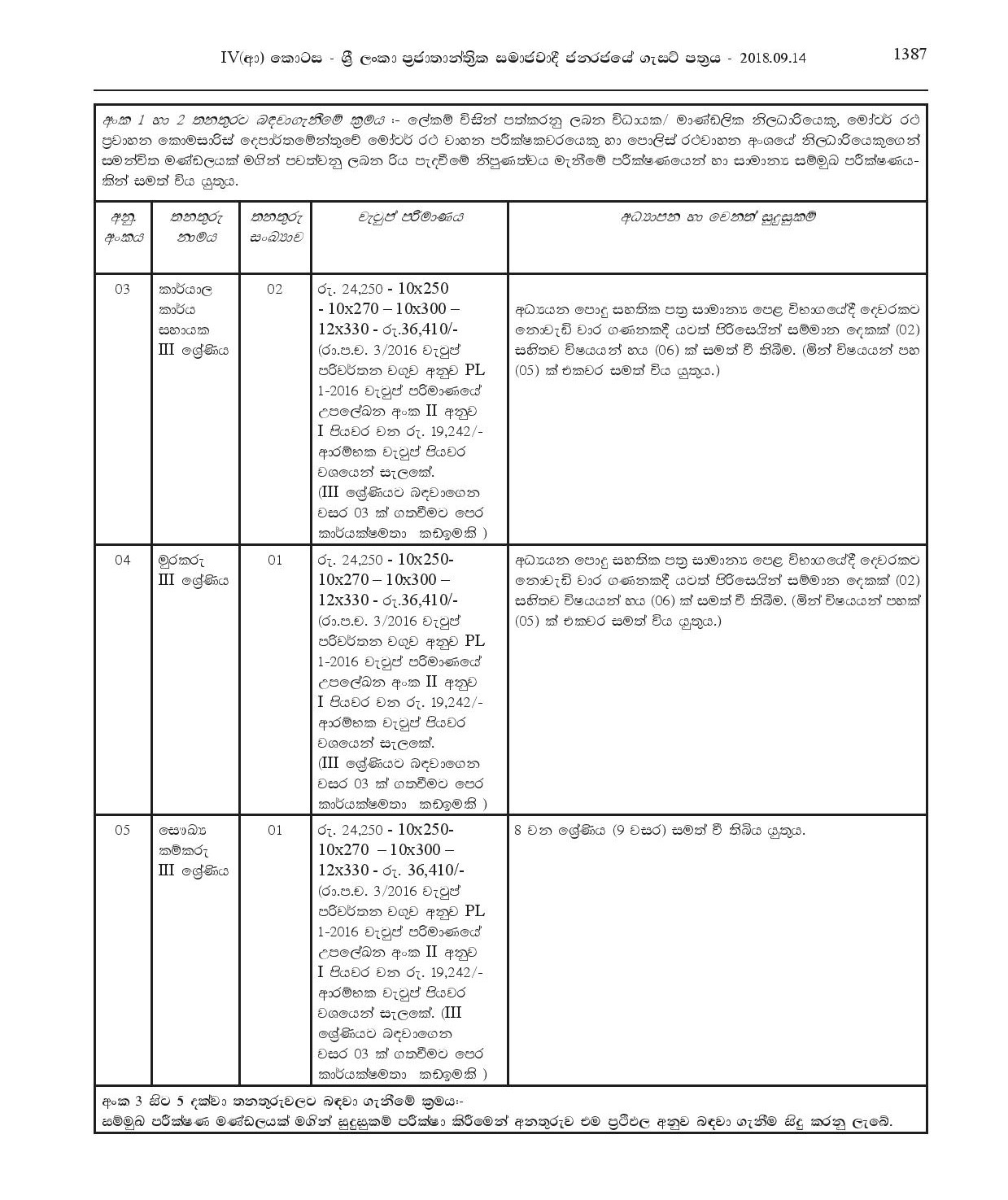 Driver, Machine Operator, Office Assistant, Watcher, Health Labourer - Kesbewa Municipal Council